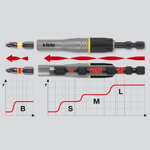 Billede af Felo slagbits 036 TX20 - 50mm
